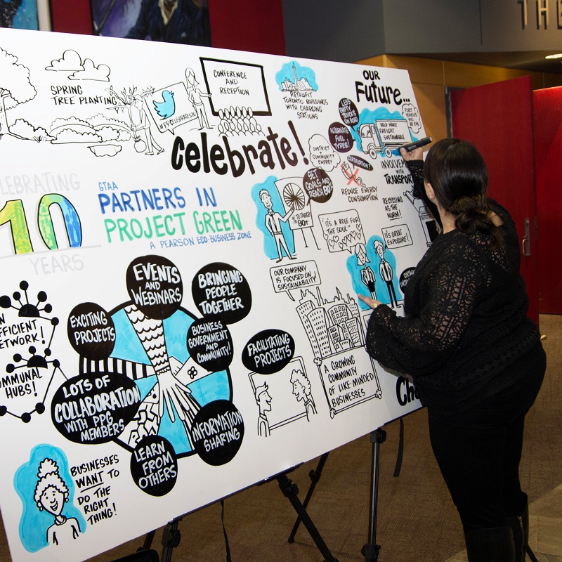 visualization artist draws on easel at Partners in Project Green event